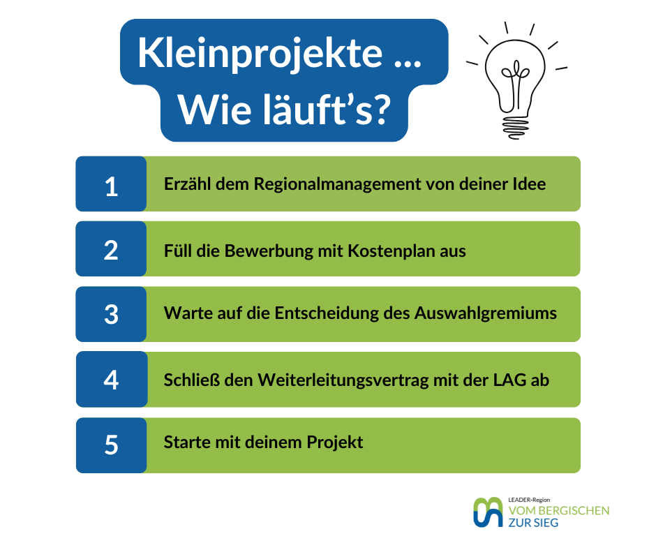 Kleinprojekte 2024 - 1